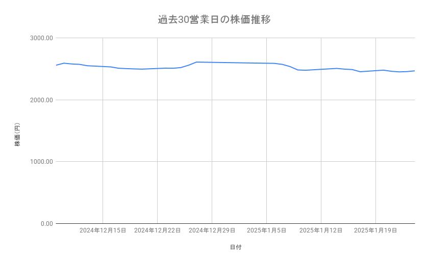 出所：各種資料をもとに筆者作成