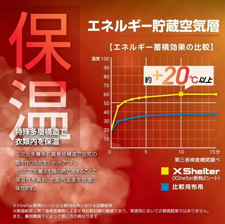 画像出所：ワークマン公式オンラインストア