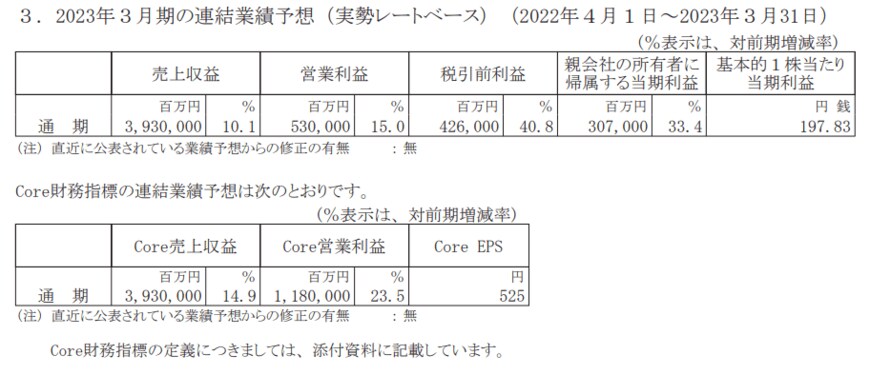 出所：武田薬品工業株式会社「2023年3月期 第3四半期決算短信〔IFRS〕（連結）」