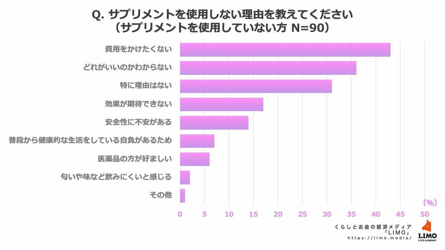 出所：株式会社モニクルリサーチ