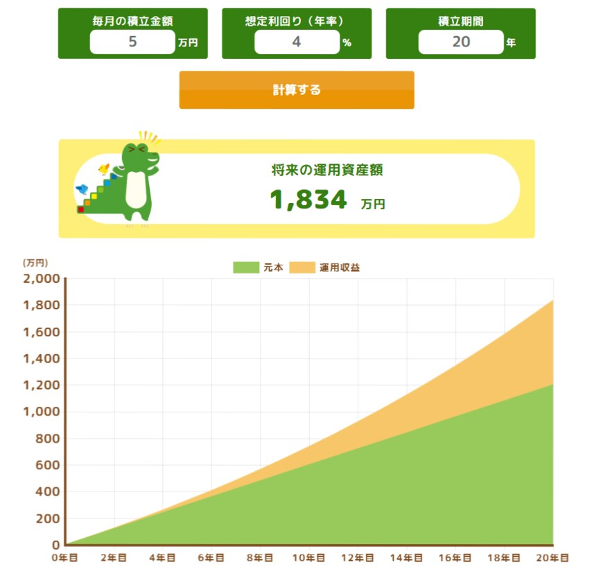出所：金融庁「つみたてシミュレーター」