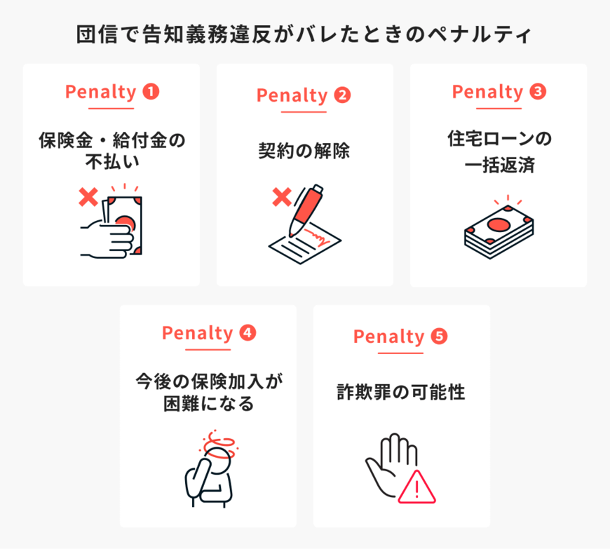 出所：ほけんのコスパ「団信で告知義務違反がバレたときのペナルティ」