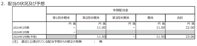 出所：リクルートホールディングス「2024年3月期 第1四半期決算短信」