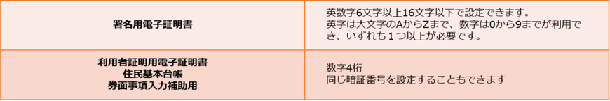 出典：マイナンバーカード総合サイト「マイナンバーカードの受け取り」から筆者作成