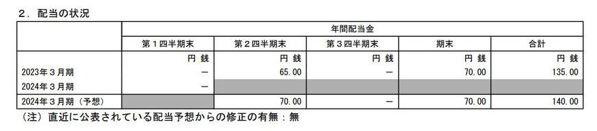 出所：KDDI株式会社「2024年3月期 第1四半期決算短信〔IFRS〕（連結）」