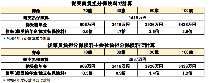 出所：筆者作成