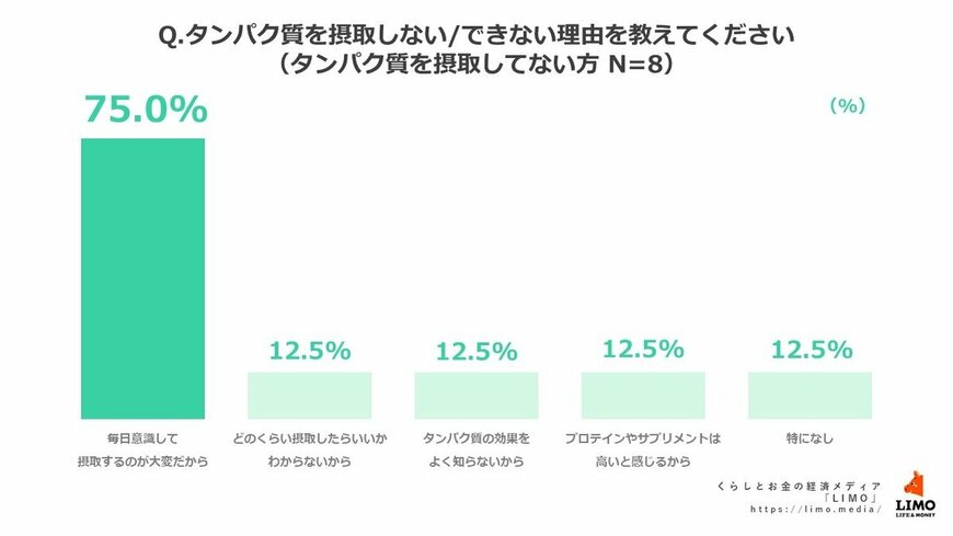 出所：株式会社モニクルリサーチ