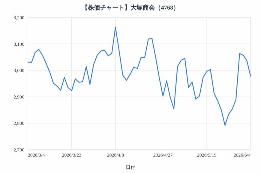 出所：各種資料をもとにLIMO編集部作成
