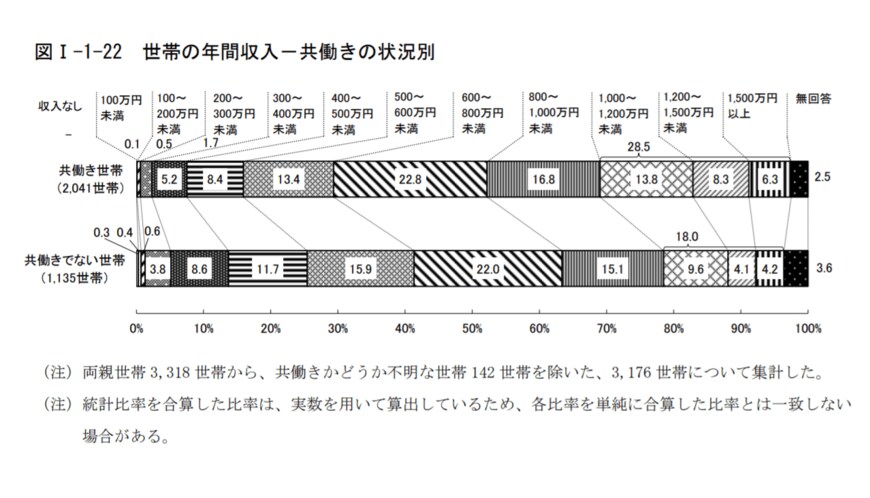出典：東京都「平成29年度東京都福祉保健基礎調査」