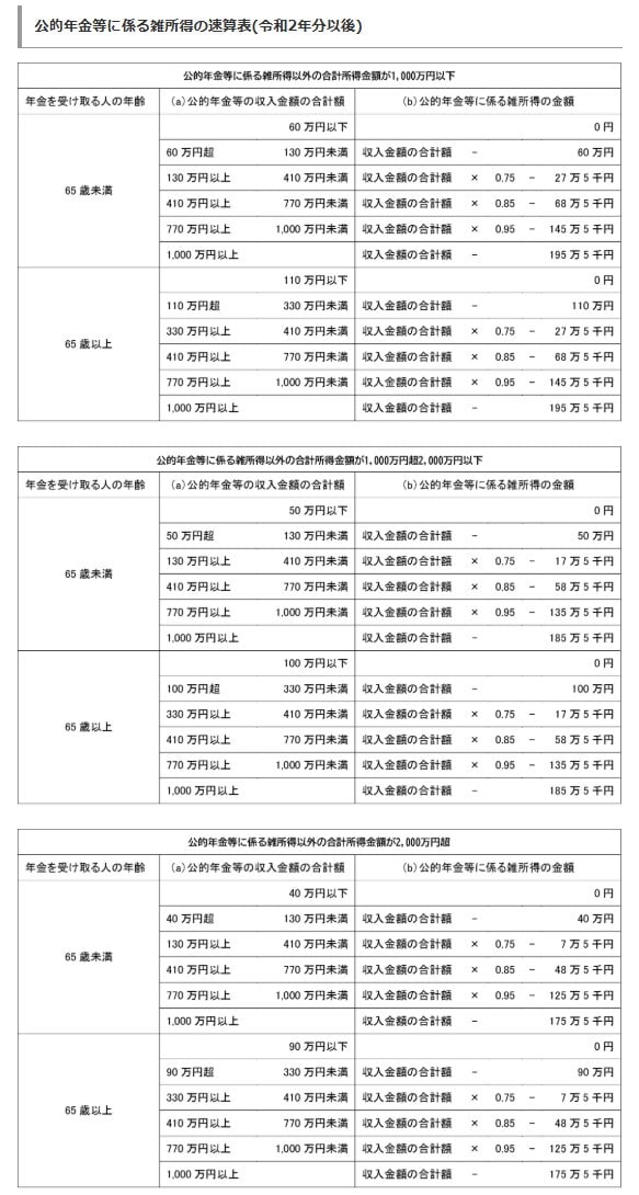 出所：国税庁「No.1600 公的年金等の課税関係」