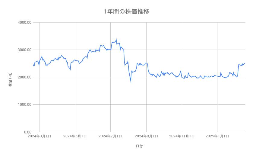 出所：各種資料をもとに筆者作成