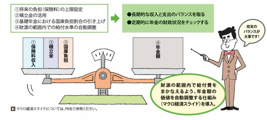 出典：厚生労働省・日本年金機構「知っておきたい年金のはなし」