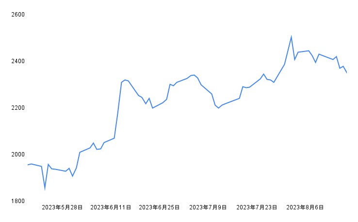出所：各種資料をもとに筆者作成