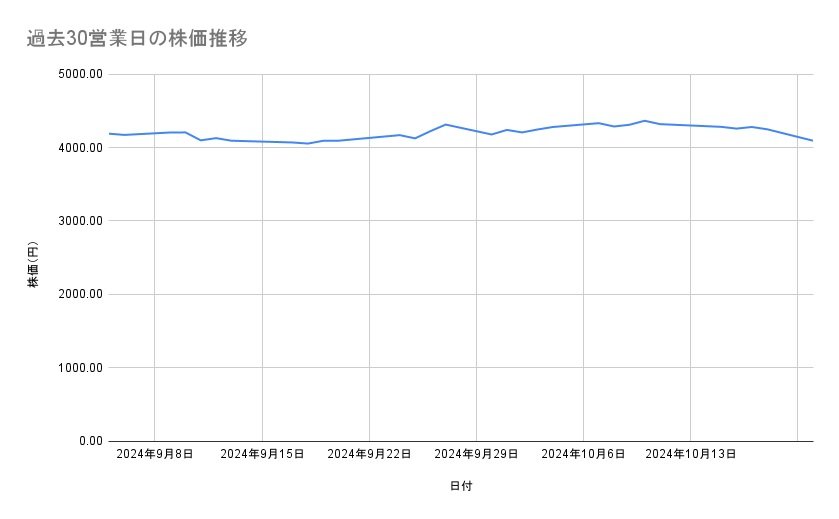 出所：各種資料をもとに筆者作成