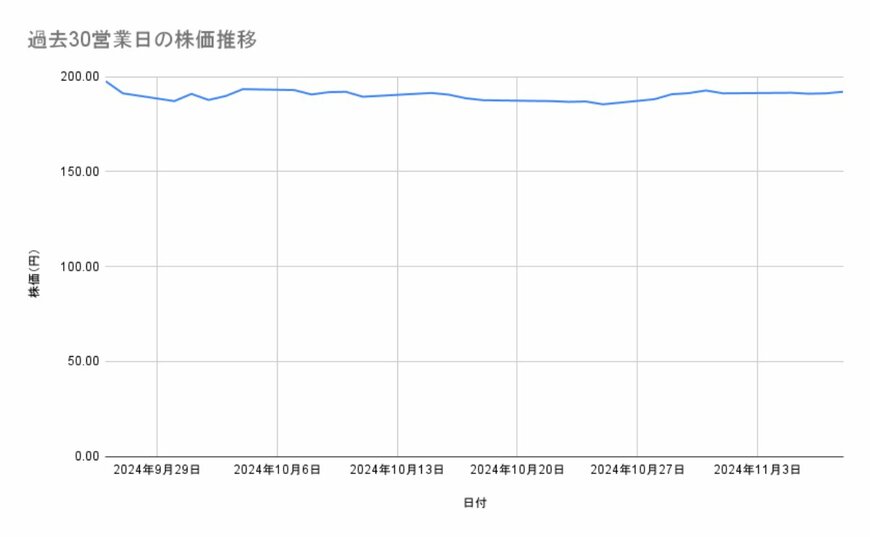 出所：各種資料をもとに筆者作成