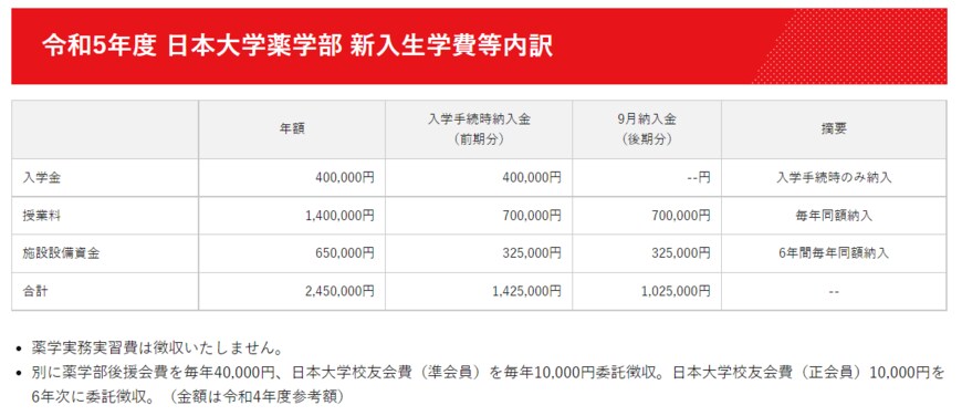 出所：日本大学薬学部