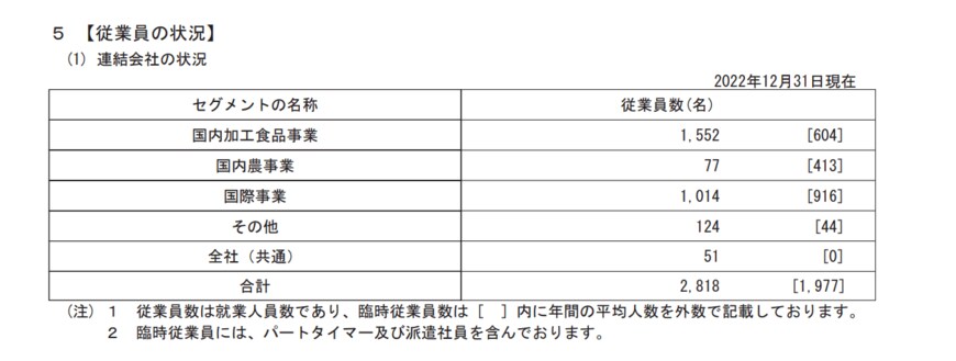 出所：カゴメ「有価証券報告書」