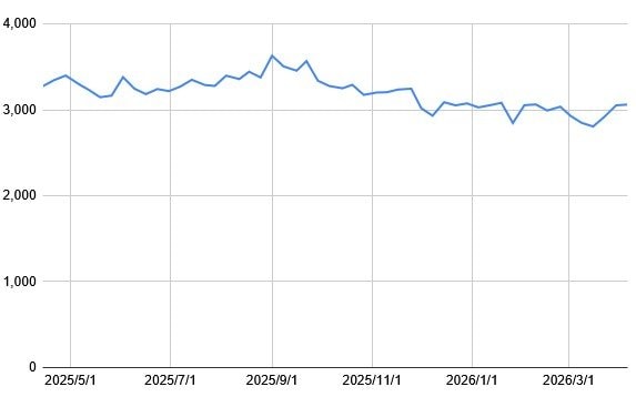 出所：各種資料をもとにLIMO編集部作成