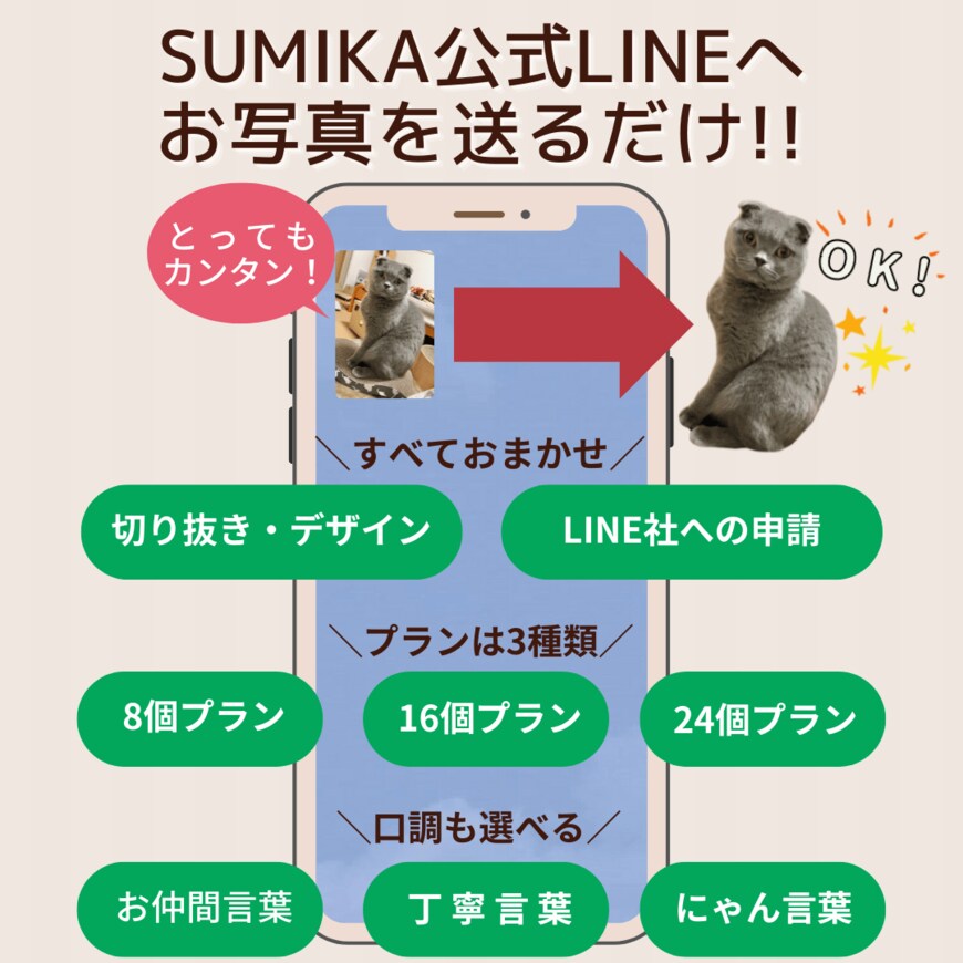 出所：株式会社TIRAMISU「★新商品★超カンタン！LINEで写真を送るだけ♪スタンプ収益は寄付になる”うちの子”スタンプ制作代行スタート！」