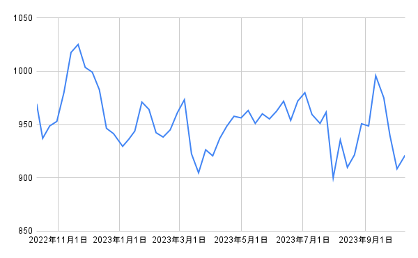 出所：各種資料をもとに筆者作成