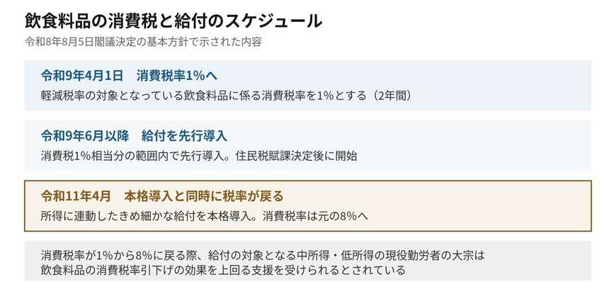 令和9年4月から令和11年4月までの道筋です