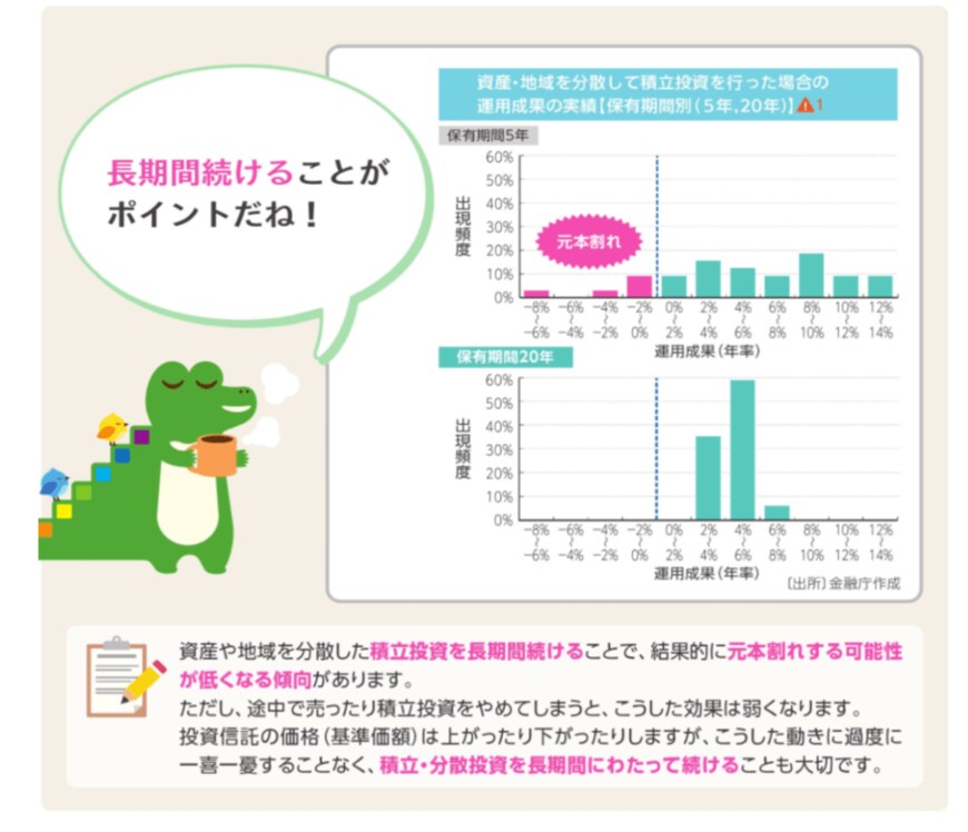 出所：金融庁「つみたてNISA早わかりガイドブック」
