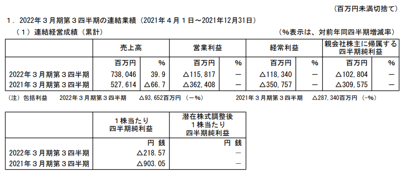 出所：ANAホールディングス「2022年3月期 第3四半期決算短信」