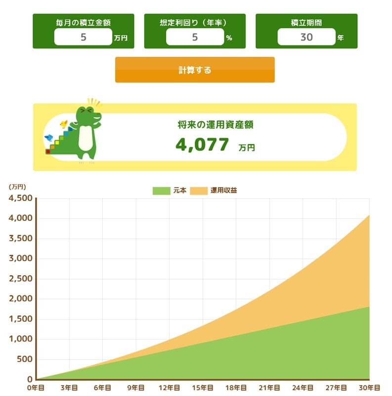 出所：金融庁「つみたてシミュレーター」
