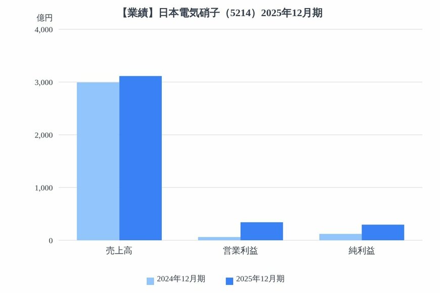出所：各種資料をもとにLIMO編集部作成