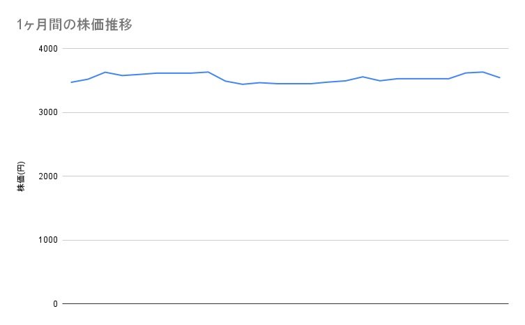 各種資料をもとに筆者作成