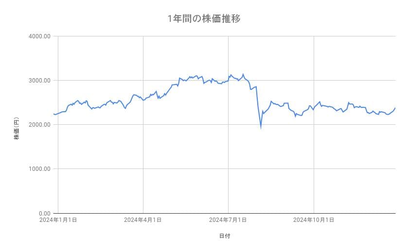 出所：各種資料をもとに筆者作成