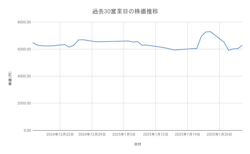 出所：各種資料をもとに筆者作成
