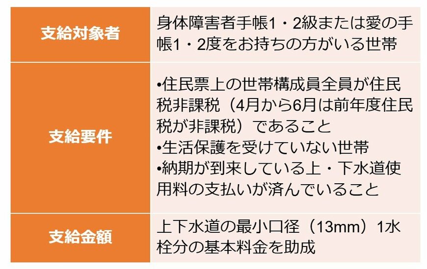 水道・下水道使用料金の助成|東京都羽村市