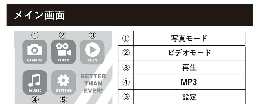 3COINS、トイカメラ／KIDS外遊び画像