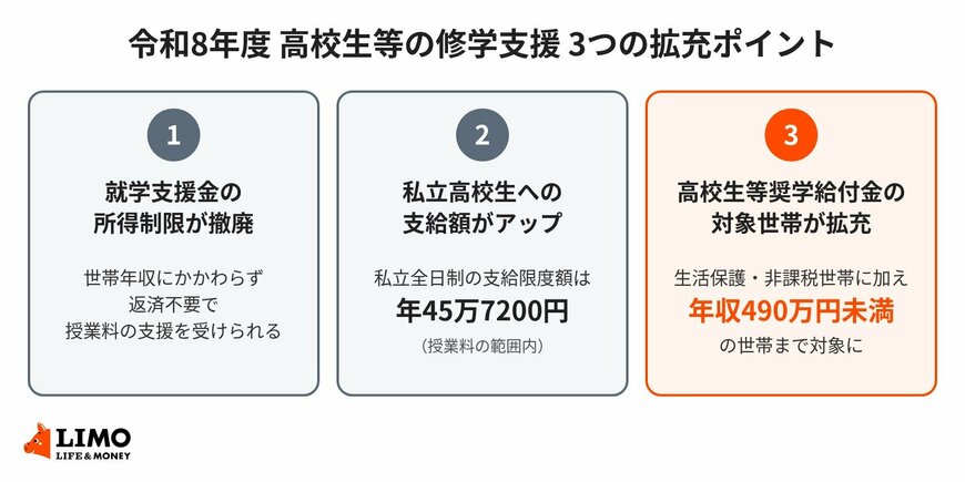 令和8年度から拡充された高校生等の修学支援