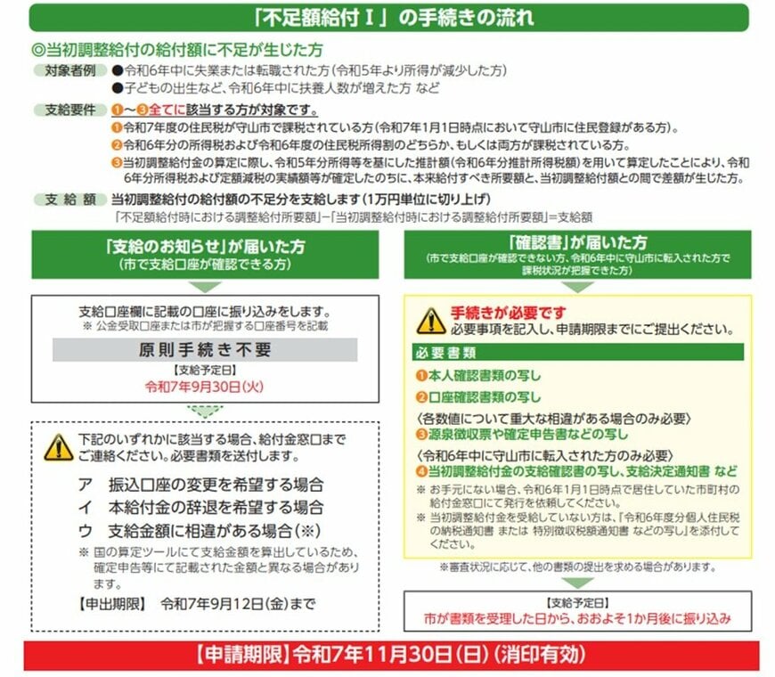 【滋賀県守山市】定額減税を補足する給付金（不足額給付）手続きの流れ