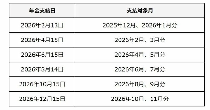 2026年度年金支給カレンダー