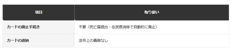 前提条件：松山市公式ページ「亡くなった方のマイナンバーカードの取扱い」による回答
