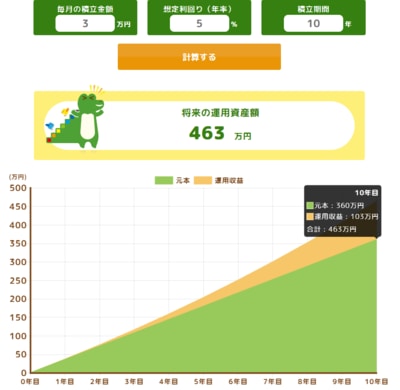 積立投資シミュレーション