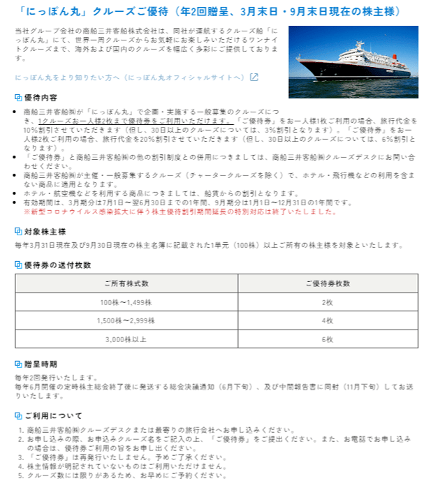 出所：株式会社商船三井「株主優待制度」