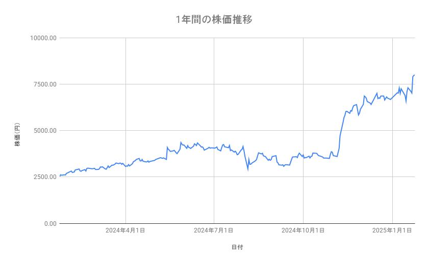 出所：各種資料をもとに筆者作成