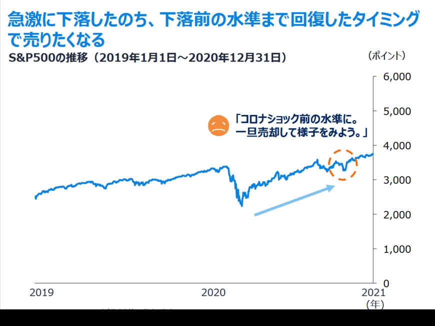 出典：ウェルスナビ株式会社