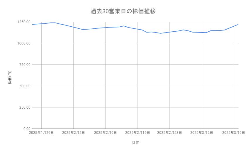 出所：各種資料をもとに筆者作成