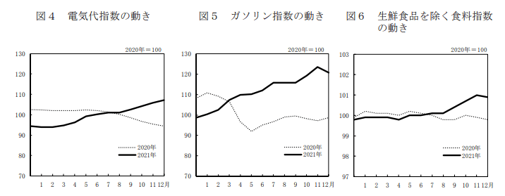 出所：総務省「消費者物価指数」