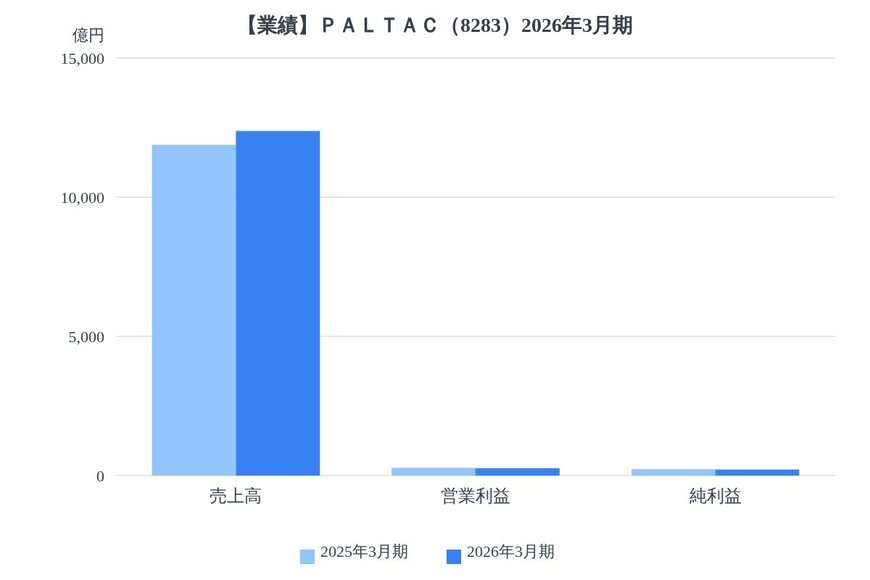 出所：各種資料をもとにLIMO編集部作成