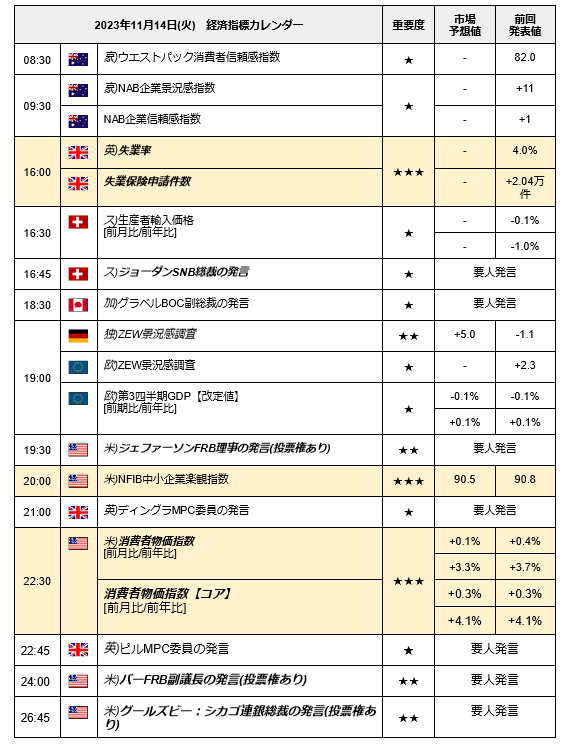出所：LIMO編集部作成
