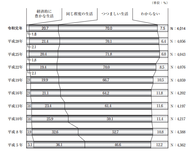 出所：生命保険文化センター「令和元年度　生活保障に関する調査」（令和元年12月）