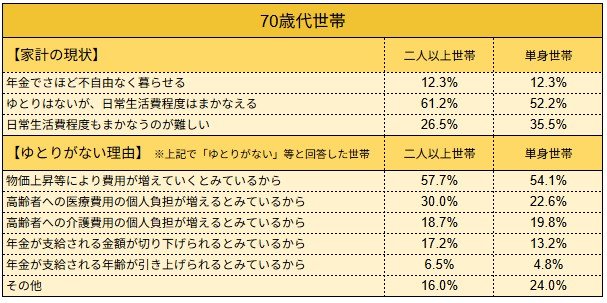 出所：J-FLEC（金融経済教育推進機構）「家計の金融行動に関する世論調査 2025年」をもとにLIMO編集部作成