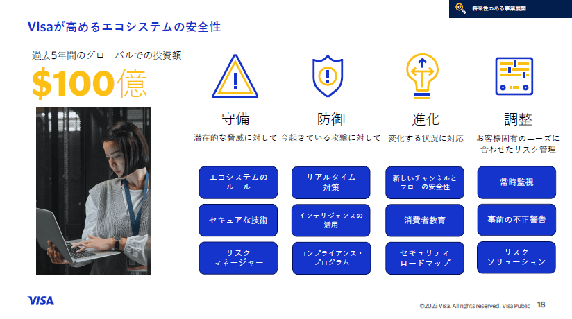 出所：ビザ・ワールドワイド・ジャパン メディアブリーフィング資料