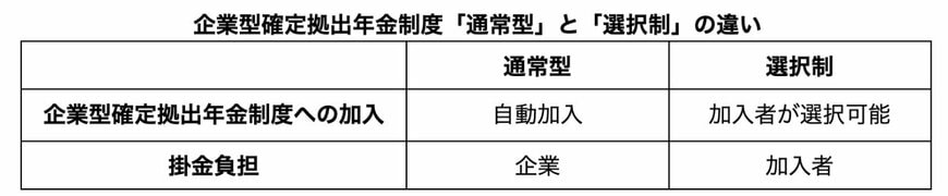 出所：筆者作成